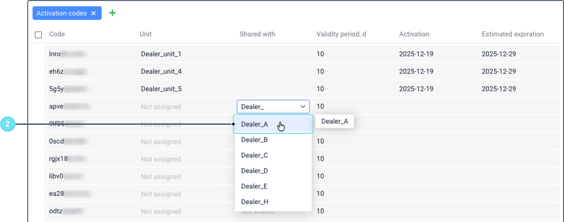 Activation codes section with columns for Code, Unit, Share with, Validity period, Activation, and Estimated expiration. The Share with column shows a dropdown list of accounts, with one account highlighted to indicate it is selected.
