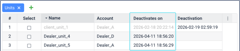The Units section in CMS Manager displaying a table with columns for #, Select, Name, Account, Deactivates on, and Deactivation. The Deactivates on column is highlighted, showing upcoming deactivation dates in red text for three units assigned to different dealer accounts.