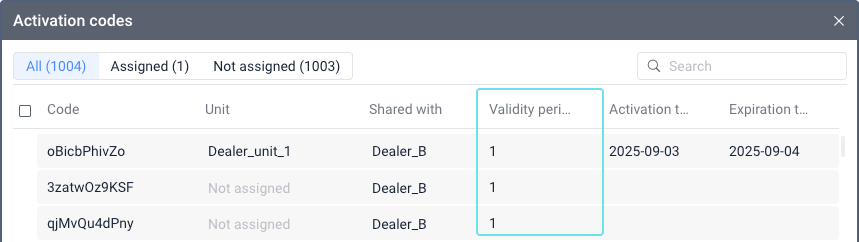 Activation codes window in CMS Manager showing a list of activation codes with columns for code, unit, shared with, validity period, activation and expiration dates. The validity period column is highlighted.