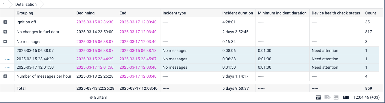Health check table example with grouping by incident type