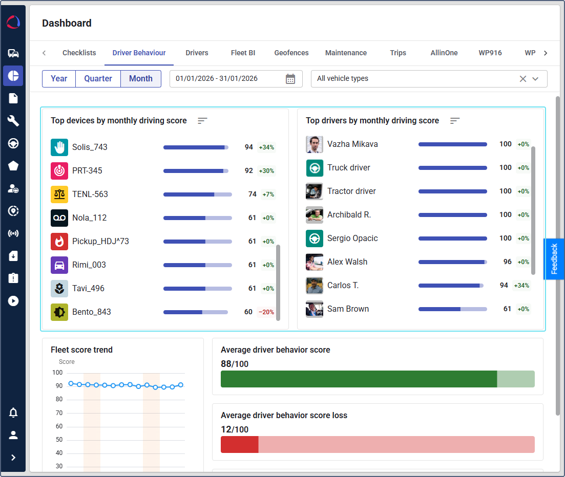Top devices by driving score and Top drivers by driving score widgets on the dashboard with data for the month
