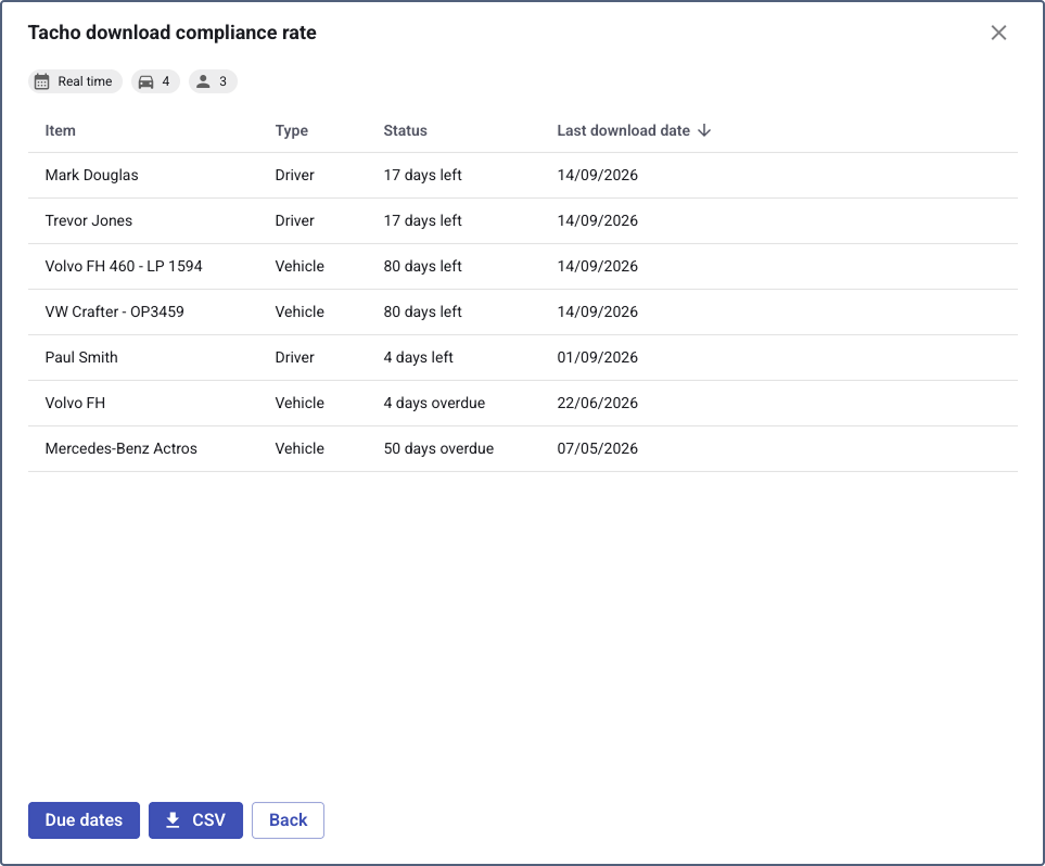 File compliance widget details