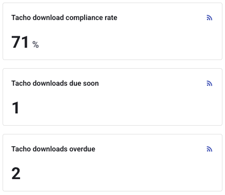 File compliance widgets on the Dashboard