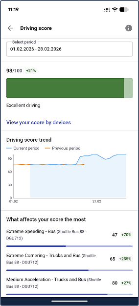 Driving score default screen