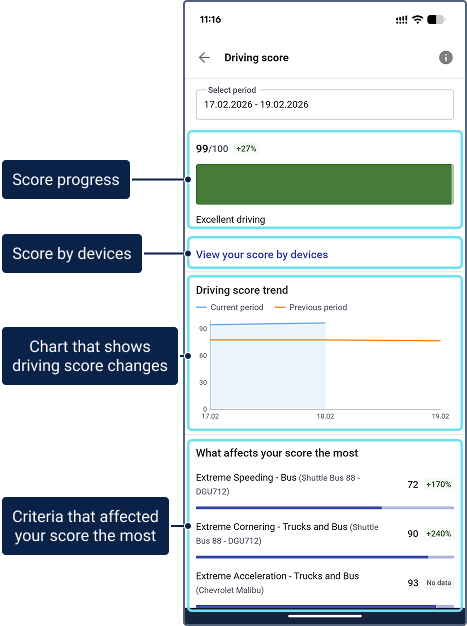 Driving score screen elements with explanations
