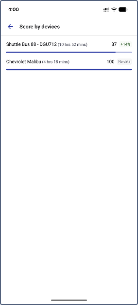 Devices list in the Score by devices menu