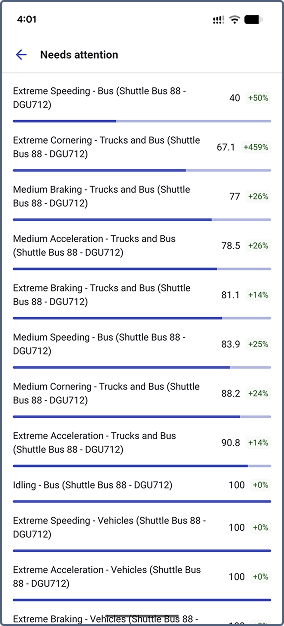 View all criteria, list