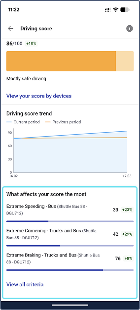 Section What affects your score the most with top 3 violations