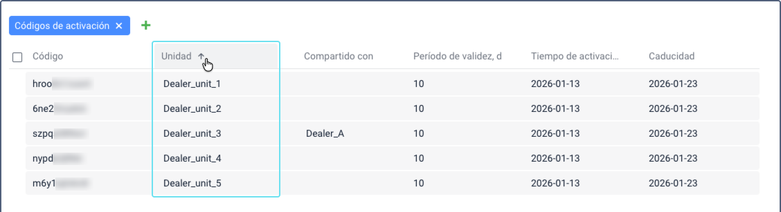 Una vista enfocada de la sección "Códigos de activación" dentro de la interfaz de "CMS Manager". Un cursor está posicionado sobre el encabezado de la columna "Unidad", que presenta una flecha hacia arriba para indicar que los códigos están ordenados por nombre de "Unidad" en orden ascendente. La tabla muestra varias columnas, incluyendo "Código", "Unidad", "Compartido con", "Período de validez, d", "Tiempo de activación" y "Caducidad".