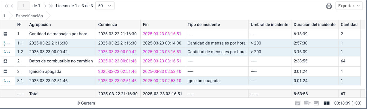 Ejemplo de la tabla «Incidentes de dispositivos» con agrupación por tipo de incidente