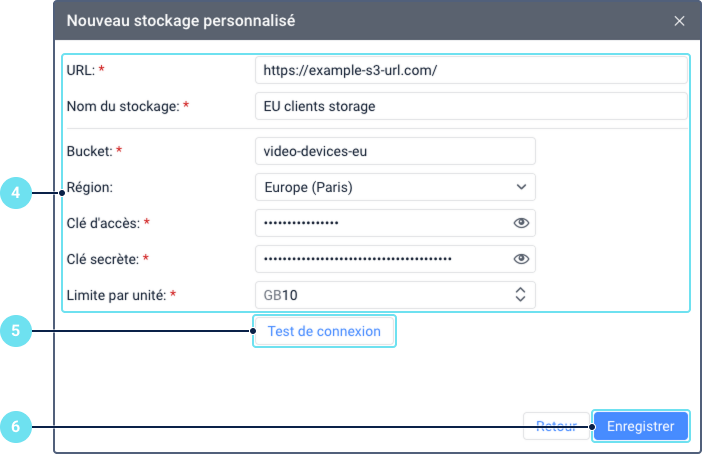 Le formulaire 'Nouveau stockage personnalisé' avec des exemples de détails remplis. Le repère 4 pointe vers le bloc de champs de configuration tels que URL, Bucket et Clé d'accès. Le repère 5 met en évidence le bouton 'Tester la connexion'. Le repère 6 pointe vers le bouton 'Enregistrer' au bas de la fenêtre.