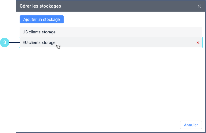La fenêtre 'Gérer les stockages' présentant un stockage personnalisé configuré. Le repère 3 met en évidence la ligne pour 'Stockage clients UE', montrant un curseur survolant la ligne et une icône de suppression sur le côté droit.