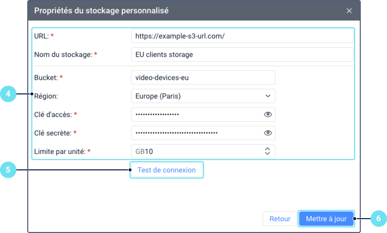 Le formulaire 'Propriétés du stockage personnalisé' pour modifier les détails d'un stockage. Le repère 4 pointe vers le bloc de champs de configuration modifiables. Le repère 5 met en évidence le bouton 'Tester la connexion' et le repère 6 met en évidence le bouton 'Mettre à jour' utilisé pour enregistrer les modifications.