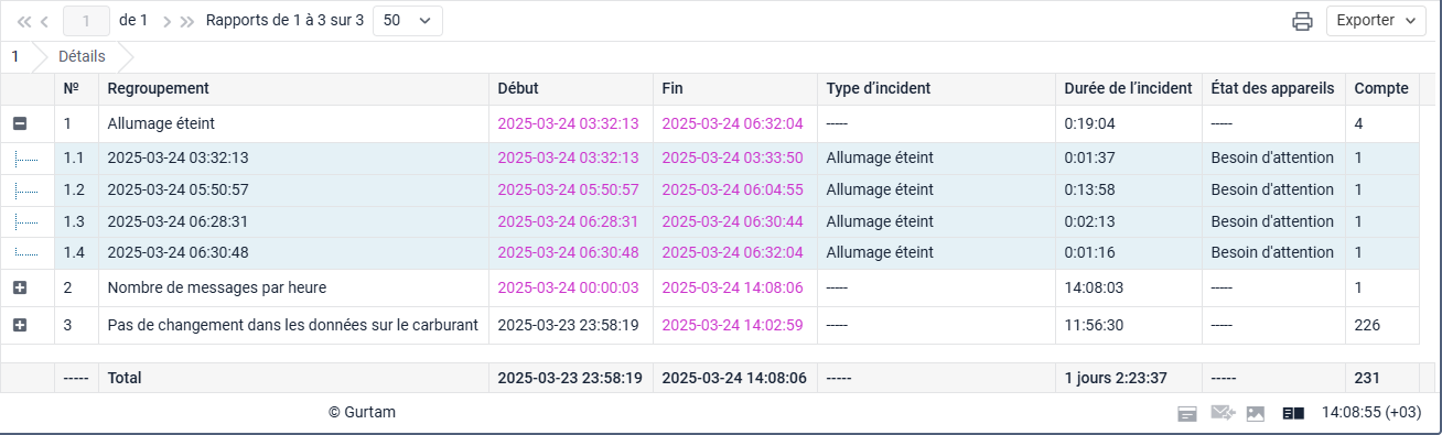 Exemple de tableau de diagnostic avec regroupement par type d'incident