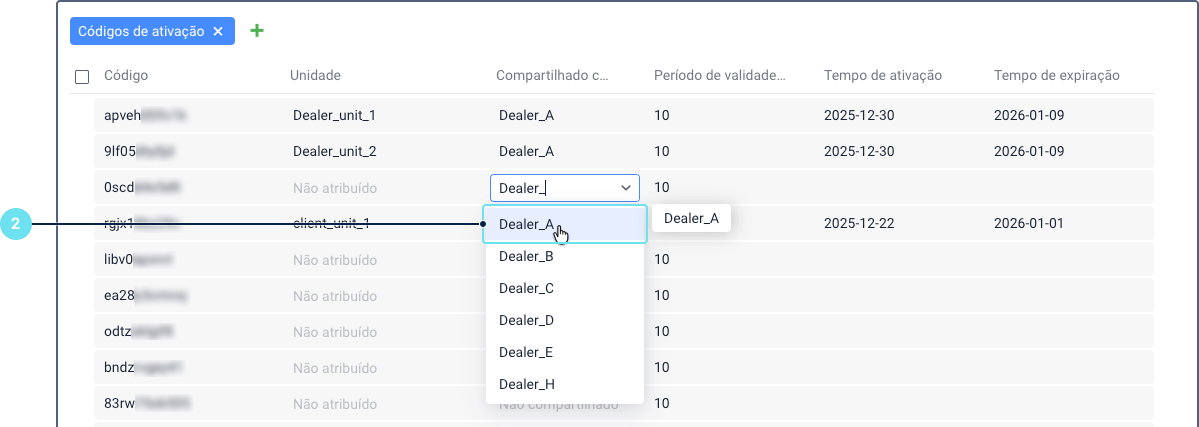 Seção Códigos de ativação com colunas para Código, Unidade, Compartilhar com, Período de validade, Ativação e Expiração estimada. A coluna Compartilhar com mostra uma lista suspensa de contas, com uma conta destacada para indicar que está selecionada.