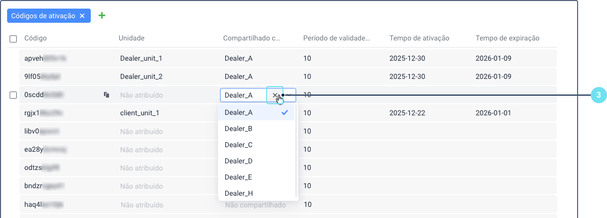 Interface Códigos de ativação do CMS Manager mostrando uma lista de códigos em uma grade de dados. Um ícone X (cruz) proeminente aparece ao lado do nome de uma conta compartilhada na primeira linha, indicando a opção de descompartilhar o código.