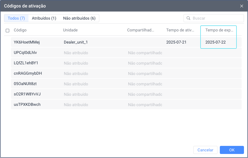 Janela Códigos de ativação na interface do CMS Manager exibindo uma grade de dados com colunas Código, Unidade, Compartilhado com, Tempo de ativação e Tempo de expiração. A coluna Tempo de expiração está destacada em azul, mostrando datas de expiração para códigos de ativação