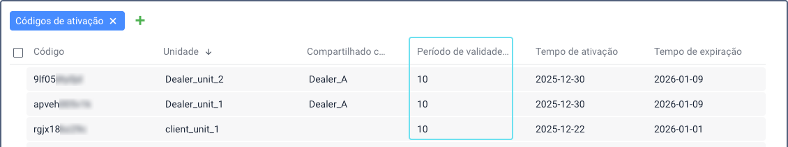 Seção Códigos de ativação no CMS Manager mostrando uma lista de códigos de ativação com colunas para código, unidade, compartilhado com, período de validade, datas de ativação e expiração. A coluna de período de validade está destacada.