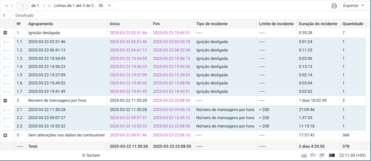 Exemplo da tabela Incidentes dos dispositivos com agrupamento por tipo de incidente