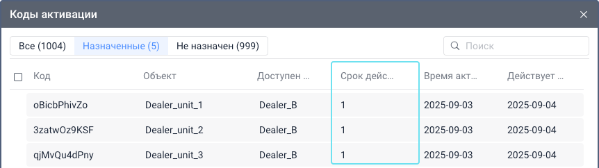 Окно Коды активации в CMS Manager, где показан список кодов активации со столбцами для кода, объекта, общего доступа, срока действия, дат активации и истечения срока действия. Столбец срока действия выделен.