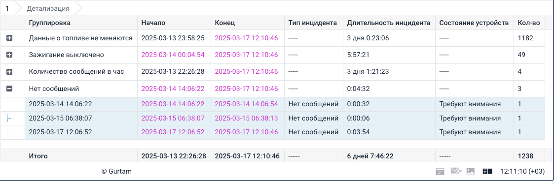Пример таблицы «Инциденты устройств» с группировкой по типу инцидента